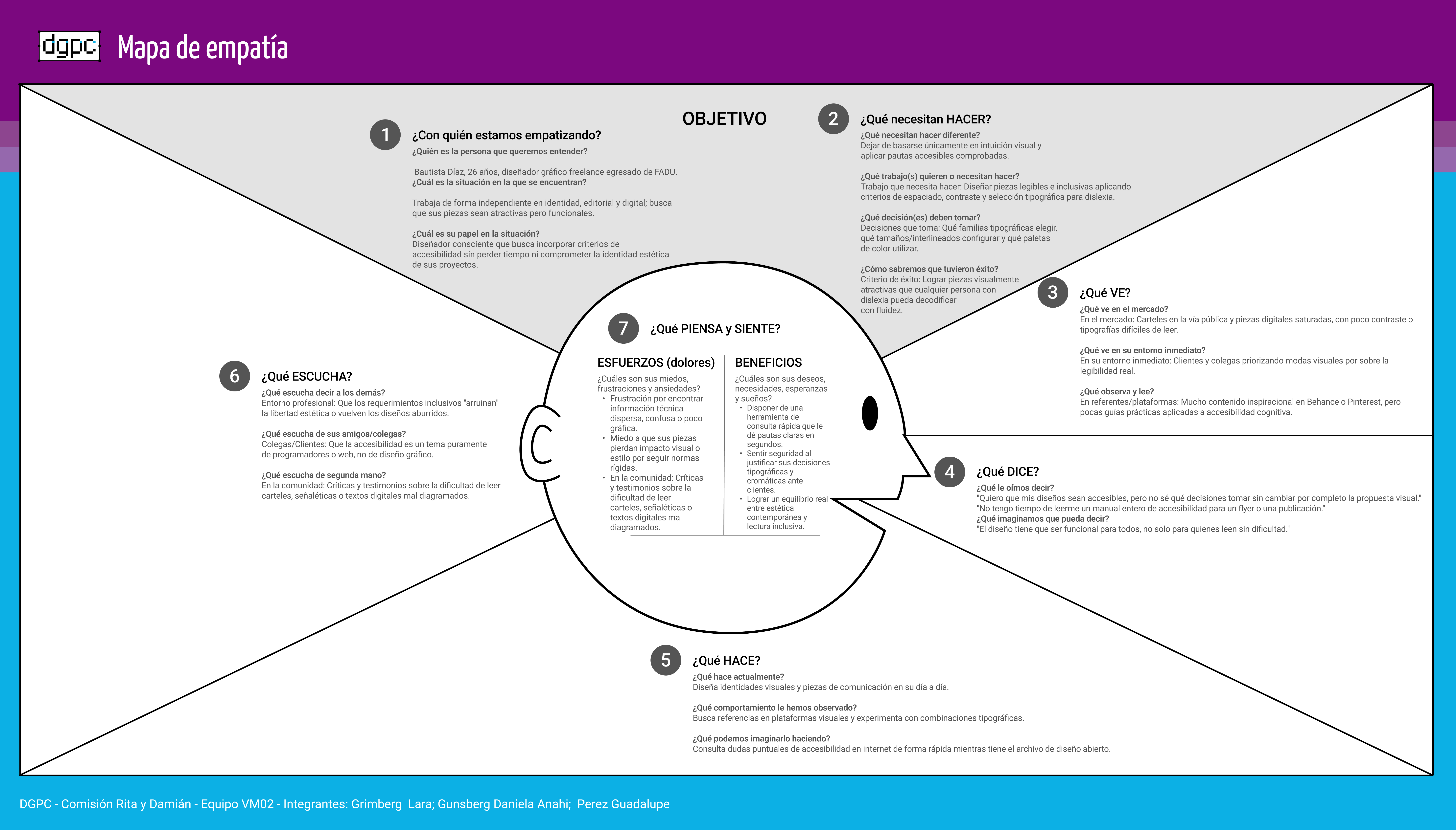 Diagrama de arquitectura de información del sitio web LEXIA